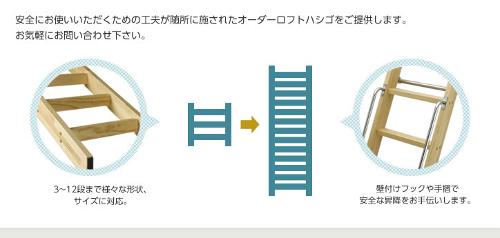 安心して使える工夫を施したオーダー品をご提供